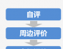 一眨眼又到第四季度了，年度績(jī)效評(píng)估的流程你了解嗎？